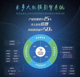 大數據電工 家的電器開啟紅包營銷模式的互聯網銷售新篇章