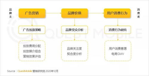 2020年中國互聯(lián)網(wǎng)流量增長態(tài)勢解析 全網(wǎng)月均MAU達11.55億，全年凈增1303萬