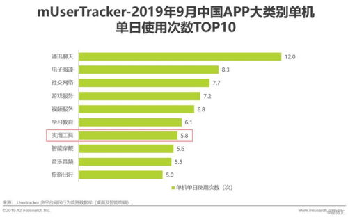 2019年中國互聯(lián)網(wǎng)實(shí)用工具企業(yè)營銷策略白皮書 聚焦互聯(lián)網(wǎng)銷售新路徑