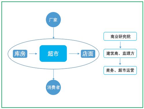 互聯(lián)網(wǎng)產(chǎn)品的運(yùn)營之道 從構(gòu)建到持續(xù)增長的銷售閉環(huán)